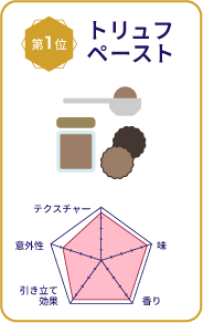 【第1位】トリュフペースト