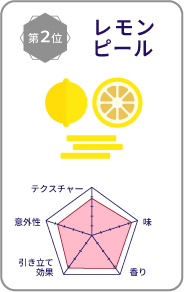 【第2位】レモンピール