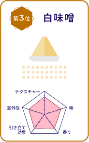 【第3位】白味噌